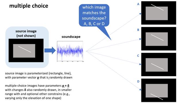 Sound-guided mental imagery, tested through multiple choice.