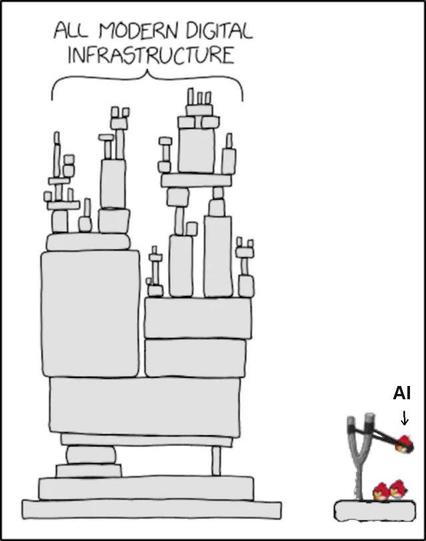 xkcd 2347 with a stack diagram called "all modern digital infrastructure" holding up together – right next to it there's the angry birds slingshot with red (called "AI") pointed at that stack