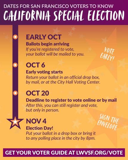 Dates for San Franciscans to know for the California special election. Early October: Ballots begin arriving - If you’re registered to vote, your ballot will be mailed to you. October 6: Early voting starts - Return your ballot in an official drop box, by mail, or at the City Hall Voting Center. October 20: Deadline to register to vote online or by mail - After this, you can still register and vote, but only in person. November 4: Election Day! - Put your ballot in a drop box or bring it to any polling place in the city by 8pm.
