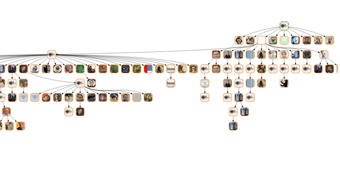 Visualisierung des Antwortgraphen. Der Graph hat eine sog. Baumstruktur: ganz oben der Originalpost, darunter die direkten Antworten, darunter deren Antworten (sofern vorhanden). Jeder Post ist durch ein kleines Quadrat mit dem Avatar des postenden Accounts symbolisiert. Insgesamt sind so ca. 80 davon zu sehen. Sie sind mit kleinen schwarzen Pfeilen verbunden (Pfeil zeigt immer vom jeweiligen Referenzpost zum Antwortpost).