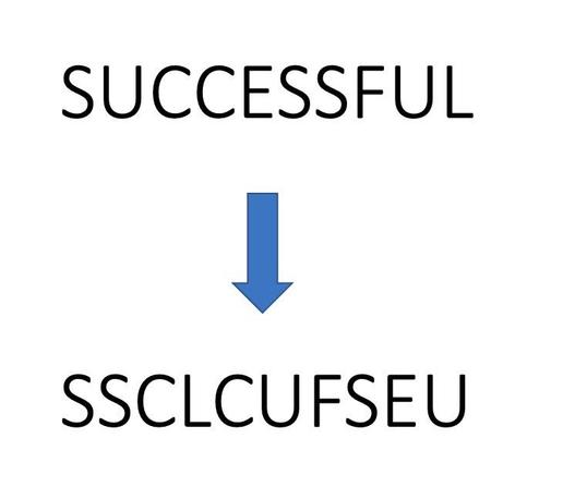 The image displays the word "SUCCESSFUL" at the top, with an arrow pointing downward to a jumbled version of the word: "SSCLCLUFSEU."