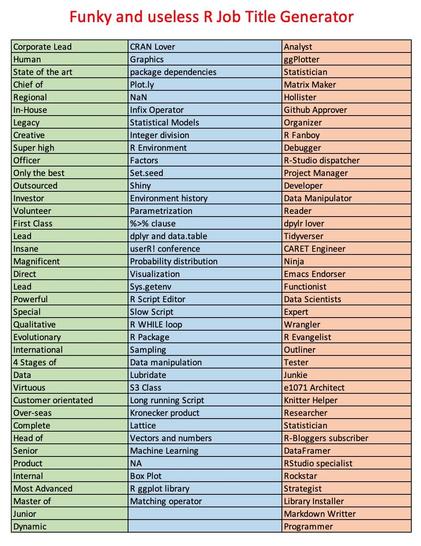 A colorful grid featuring a "Funky and Useless R Job Title Generator." Each row contains whimsical job titles related to R programming, with columns for various roles like "Corporate Lead," "Data Manipulator," and "R Evangelist." The