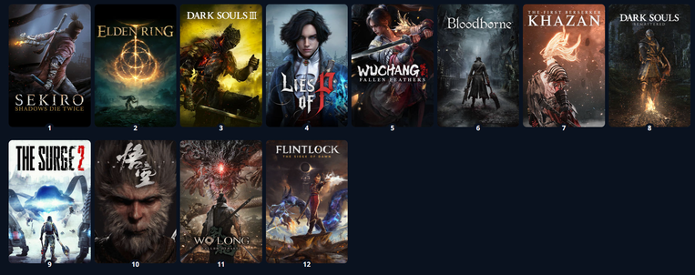 Screenshot of my Souls/Like Ranked list.