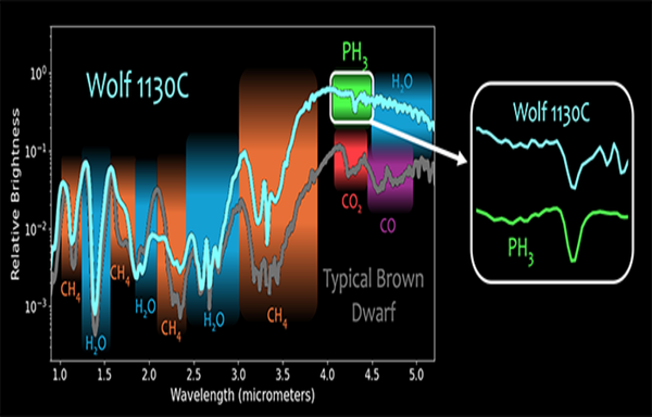 Phosphine Wolf 1130c Spectrum Graph
