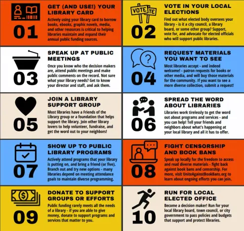 Ten ways to help your public library:

1. Get, and use, your library card. Actively using your library card to borrow books, ebooks, graphic novels, and other resources is critical to help libraries maintain and expand funding sources.

2. Vote in your local elections. Find out what elected body oversees your library - is it a city council, a library board, or some other group? Support, vote for, and advocate for elected officials who will support public libraries.

3. Speak up at public meetings. Once you know who the decision makers are, attend public meetings and make public comments. Not sure what your library needs? Get to know your director and staff, and ask them.

4. Request materials you want to see. Most libraries welcome requests for books or other media, and will buy them for the community. Submit a request!

5. Join a library support group. Most libraries have a 'Friends of the Library' group or a foundation that helps support the library. Join other library lovers to help volunteer, fundraise, and get the word out to your neighbors!

6. Spread the word about libraries. Tell your friends and neighbors about what's happening at your local library and all it has to offer.

7. Show up to public library programs. Actively attend programs that your library is putting on, and bring a friend. Many libraries depend on meeting attendance goals to maintain diverse programming.

8. Fight censorship and book bans. Speak up locally for the freedom to access and read diverse m