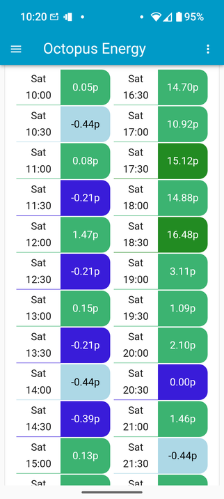 A user interface shows electricity prices for today in half hour boxes with many of the prices negative. The boxes are color coded and are all greens and blues
