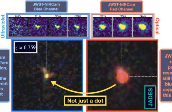 Un Little Red Dots nell’universo primordiale, confermato spettroscopicamente a z = 6.759 (quando l’universo aveva 800 milioni di anni), osservato con NIRCam nel campo GOODS-North.