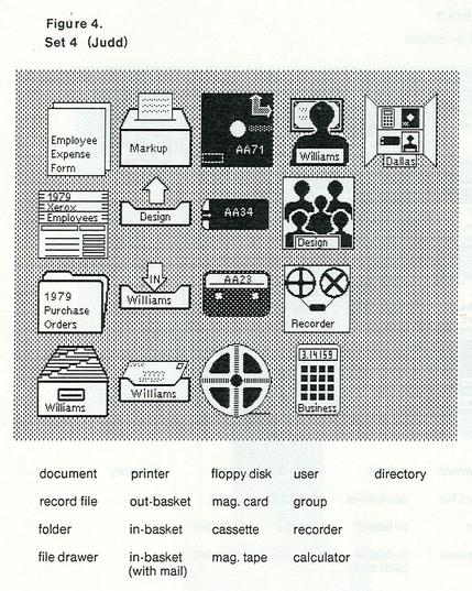 Capture d'écran d'une des propositions de métaphore de bureau de Xerox Star. On y voit un tiroir de fichier intitulé William.