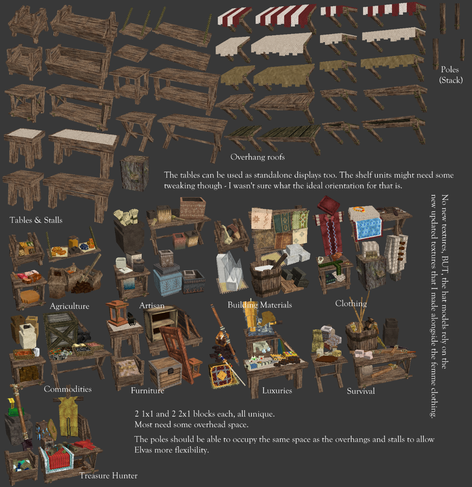 Several images of many trader assets for the game. Text in the image states: Poles (Stack). Overhanging roofs. The tables can be used as standalone displays too. The shelf units might need some tweaking though - I wasn't sure what the ideal orientation for that is. Tables & Stalls. Agriculture. Artisan. Building Materials. Clothing. Commodities. Furniture. Luxuries. Survival. 2 1x1 and 2 2x1 blocks each, all unique. Most need some overhead space. The poles should be able to occupy the same space as the overhangs and stalls to allow Elvas more flexibility. Treasure Hunter. (written vertically along the side is the following) No new textures, BUT, the hat models rely on the new updated textures that I made alongside the femme clothing.