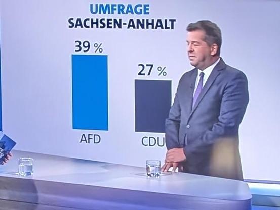 Sven Schulze steht in einem Fernsehstudio des Bericht aus Berlin neben einer Grafik zur Umfrage in Sachsen-Anhalt: AfD bei 39 %, CDU bei 27 %. Der Bildschirm zeigt blaue und schwarze Balken, auf dem Tisch steht ein Glas Wasser.