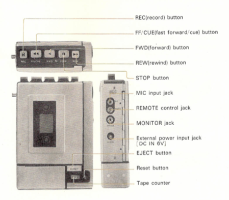 The SONY TC-55; Built in 1972 for recording sound on an ordinary data cassette. It’s a  predecessor to the Walkman released in 1979.

source https://walkmancentral.com/products/tc-55
      
             https://www.flickr.com/photos/bootload/albums/72157715494997771/