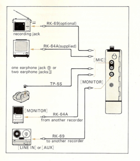 The SONY TC-55; Built in 1972 for recording sound on an ordinary data cassette. It’s a  predecessor to the Walkman released in 1979.

source https://walkmancentral.com/products/tc-55
      
             https://www.flickr.com/photos/bootload/albums/72157715494997771/