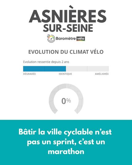 Image avec un graphique indiquant que le climat vélo n'a pas changé en 2 ans à Asnières