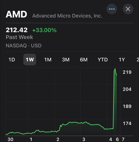 Another OPEN AI investment… another stock explode