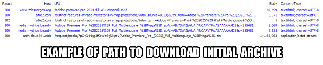 Example of path to download the initial 7-zip archive for the malware.