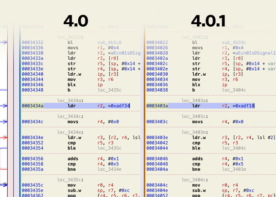 Assembly code between iOS 4.0 and 4.0.1. It's basically the same except one instruction points to a different address.