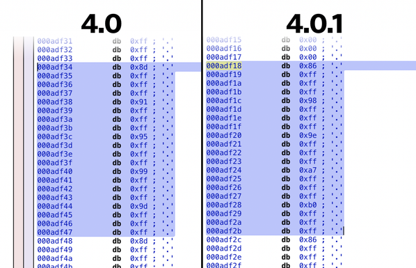 A lookup table tweaked between 4.0 and 4.0.1.
