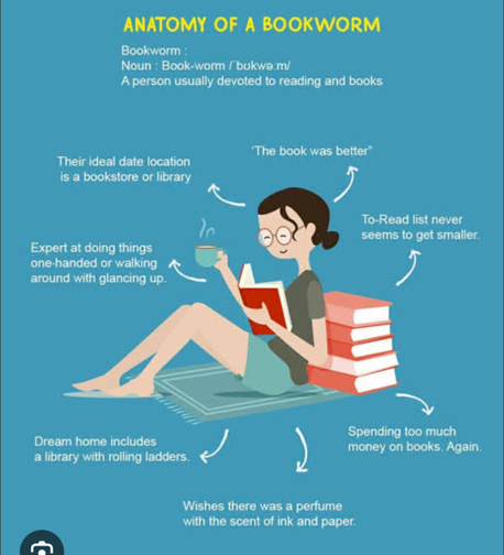 "natomy of a bookworm" 

Eine Frau sitzt auf einem Teppich, als Lehne hat sie einen Stapel Bücher, in der Hand ein geöffnetes Buch und in der anderen Hand ein Getränk.
