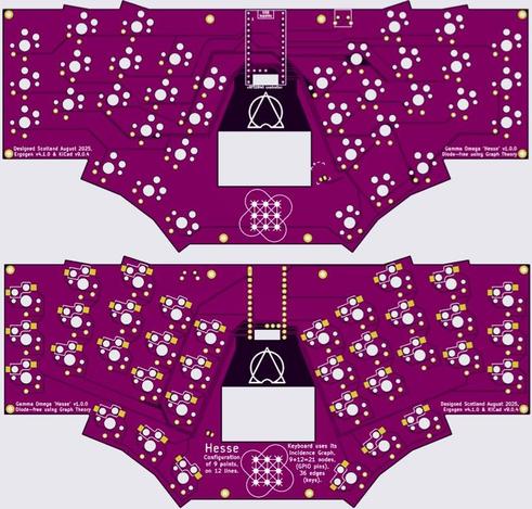 Both sides of a 36-key keyboard PCB, rendered in purple. There is a large central cut-out for the battery. Below that is an illustration of the Hesse Configuration Graph, used in the diode-free Graph Theory wiring.