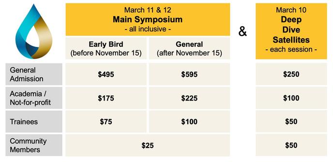 A chart showing the registration prices.

General Admission: $495 before November 15th, $595 after. Deep Dive Satellites $250
Academia/NPOs: $175 before November 15th, $225 after. Deep Dive Satellites $100
Trainees $75 before November 15th, $100 after. Deep Dive Satellites $50
Community Members: $25. Deep Dive Satellites $50