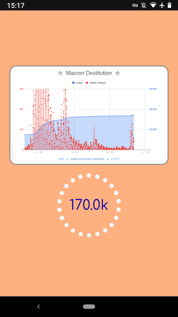 Graphe de participation pour la nº2743 

Petit pic de participation récent, hier lundi 6/10 et cette aprem (en rouge, votes/heure).

Score : 170k — à 15h15 le 7/10