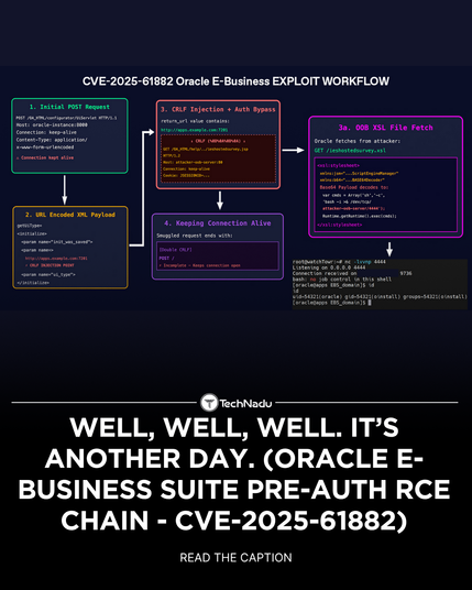Well, Well, Well. It’s Another Day. (Oracle E-Business Suite Pre-Auth RCE Chain - CVE-2025-61882)