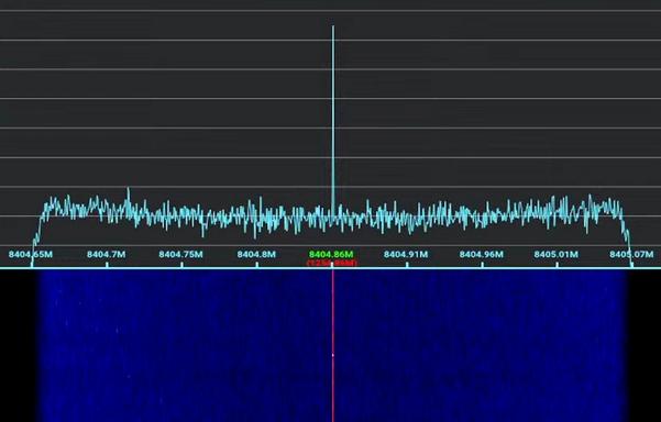 Waterfall diagram and spectrum
