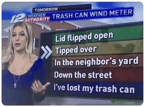 A TV weather broadcaster is pointing to a list of wind speeds called, "Trash Can Wind Meter". The speeds are:

Lid flipped over
Tipped over
In the neighbour's yard
Down the Street
I've lost my trash can

Tipped over is highlighted.