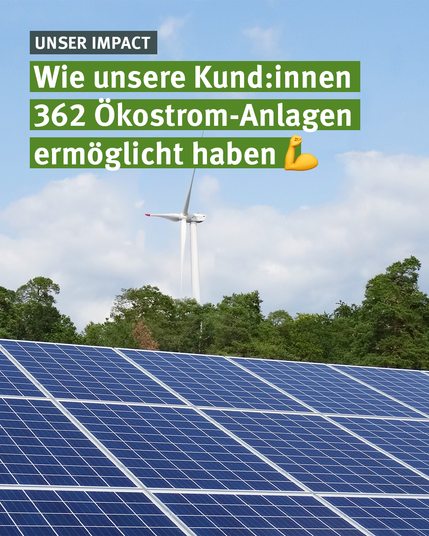 Das Bild zeigt ein Foto eines Solarparks. Im Hintergrund sind vor blauem Himmel eine Baumreihe sowie eine Windenergieanlage zu erkennen. 
Als Headline steht in weiß auf Grün: Unser Impact - Wie unsere Kund:innen 362 Ökostrom-Anlagen ermöglicht haben.