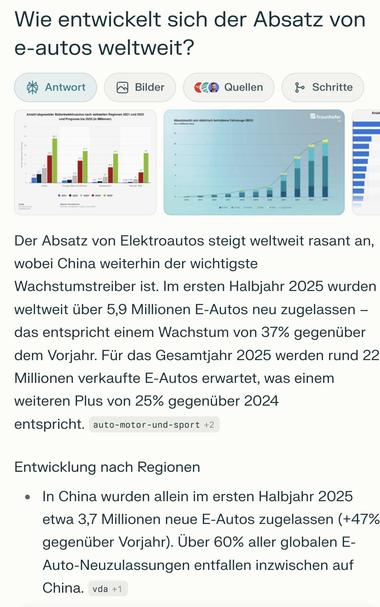 Screenshot meiner Anfrage bei meiner KI: Wie entwickelt sich der Absatz von e-autos weltweit?

Der Absatz von Elektroautos steigt weltweit rasant an, wobei China weiterhin der wichtigste Wachstumstreiber ist. Im ersten Halbjahr 2025 wurden weltweit über 5,9 Millionen E-Autos neu zugelassen – das entspricht einem Wachstum von 37% gegenüber dem Vorjahr. Für das Gesamtjahr 2025 werden rund 22 Millionen verkaufte E-Autos erwartet, was einem weiteren Plus von 25% gegenüber 2024 entspricht.
Entwicklung nach Regionen

    In China wurden allein im ersten Halbjahr 2025 etwa 3,7 Millionen neue E-Autos zugelassen (+47% gegenüber Vorjahr). Über 60% aller globalen E-Auto-Neuzulassungen entfallen inzwischen auf China.