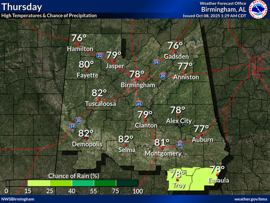 Thursday will be cooler across Central Alabama, with highs in the mid 70s to low 80s. A slight chance at a shower or two in the far southeast.