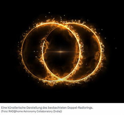 Illustration des Doppelrings aus Radiostrahlung – seltsame Odd Radio Circles (ORC). Bild: RAD@home Astronomy Collaboratory (India) in https://www.n-tv.de/wissen/Raetsel-um-gigantische-Radioringe-im-All-geloest-article26079648.html