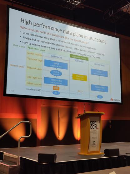 Projection of a slide titled "High-performance data plane in user space"