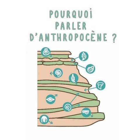Illustrated diagram shows layered rock strata in tan and green tones representing geological periods, with blue icons of shells, fossils, a cup, and spiral shapes placed at different layers, arrows indicating progression, and text overlay asking why speak of Anthropocene, another image depicts magnetic field lines in orange radiating from a blue core against white background.
