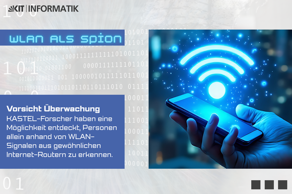 Grafik mit einem Photo auf der rechten Seite und Text links. Auf dem Photo ist eine Hand mit einem Smartphone und dahinter ein großes WLAN-Symbol. Die Szene ist in blauem Licht gehalten. Im Text steht:
"KIT Informatik
WLAN als Spion
Vorsicht Überwachung
KASTEL-Forscher haben eine Möglichkeit entdeckt, Personen allein anhand von WLAN-Signalen aus gewöhnlichen Internet-Routern zu erkennen."