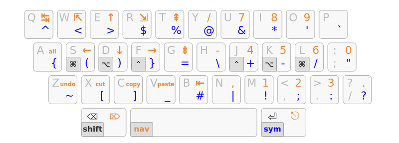 Copie d'écran d'un clavier Arsenik