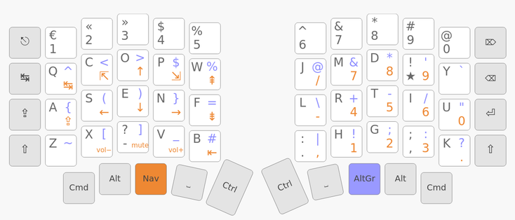 Copie d'écran d'un clavier ergo-L