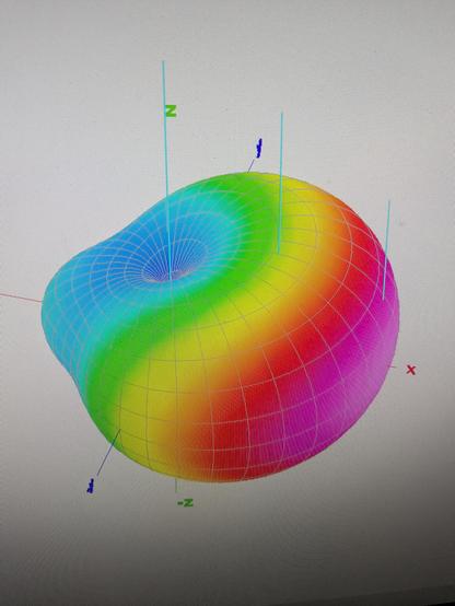 Photo of the calculated 3D far field plot of the yagi antenna I have built. Taken from MMANA-GAL.