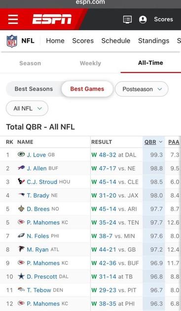Awesome J Love stat