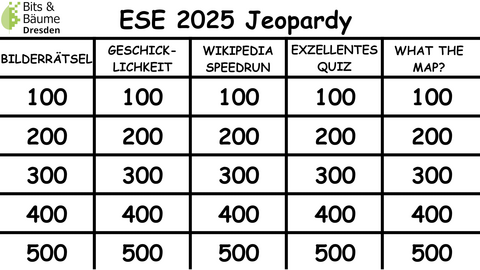 Spielfeld in Form einer Tabelle.

links oben: Bits&Bäume-Logo

Überschrift: ESE 2025 Jeopardy

darunter 5 Spalten mit den Titeln:
Bilderrätsel, Geschicklichkeit, Wikipedia Speedrun, Exzellentes Quiz, What the map?

Jede Spalte hat Zeilen mit fünf Punktestufen: 100 bis 500.


#Digitalisierung #Nachhaltigkeit #FreieSoftware