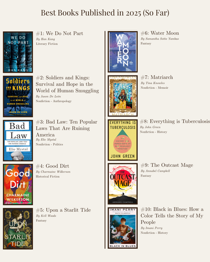 #1: We Do Not Part by Han Kang, literary fiction. #2: Soldiers and Kings: Survival and Hope in the World of Human Smuggling By Jason De León, Nonfiction - Anthropology. #3: Bad Law: Ten Popular Laws That Are Ruining America By Elie Mystal, Nonfiction - Politics. #4: Good Dirt by Charmaine Wilkerson, historical fiction. #5: Upon a Starlit Tide by Kell Woods, fantasy. #6: Water Moon by Samantha Sotto Yambao, fantasy. #7: Matriarch by Tina Knowles, non-fiction - memoir. #8: Everything is Tuberculosis by John Green, nonfiction - history. #9: The Outcast Mage by Annabel Campbell, fantasy. #10: Black in Blues: How a Color Tells the Story of My People by Imani Perry, nonfiction - history.