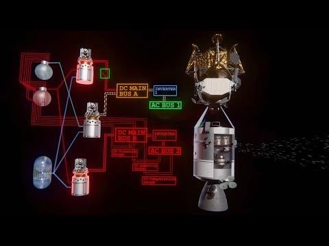 Arguably the most in-depth Apollo 13 explanation I’ve ever seen.