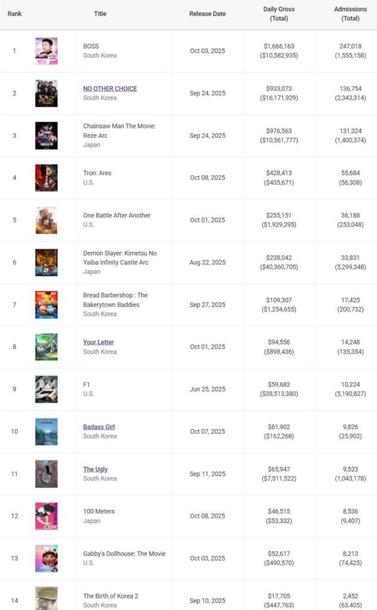 SK Thursday Update: Demon Slayer has beaten Suzume when comparing gross of the movie's original run!