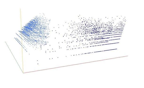 Decomposition into weight × level + jump of A024894 in 3D (threejs - WebGL) (log(weight), log(level), log(jump))