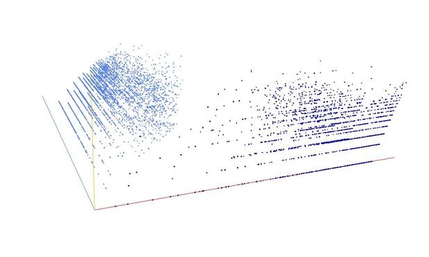 Decomposition into weight × level + jump of A024898 in 3D (threejs - WebGL) (log(weight), log(level), log(jump))