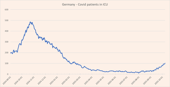 ICU