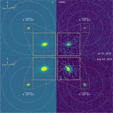 Il telescopio ottico/ultravioletto Swift (UVOT) della NASA ha osservato la cometa interstellare 3I/ATLAS durante due visite nel luglio e nell’agosto 2025. I pannelli mostrano immagini nella luce visibile (a sinistra) e nell’ultravioletto (a destra), dove il debole bagliore dell’idrossile (OH) traccia il vapore acqueo che fuoriesce dalla cometa. Ogni immagine combina dozzine di brevi esposizioni di tre minuti, accuratamente sovrapposte per raggiungere tempi di integrazione totali di circa 42 minuti nella luce visibile e 2,3 ore nell’ultravioletto. La posizione privilegiata di Swift sopra l’atmosfera terrestre ha permesso agli astronomi di rilevare queste emissioni ultraviolette che normalmente sono invisibili da terra.