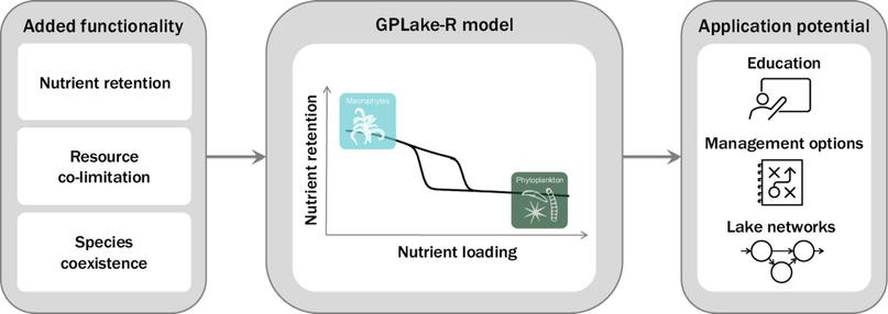 Graphical abstract Van Wijk et al. (2026).