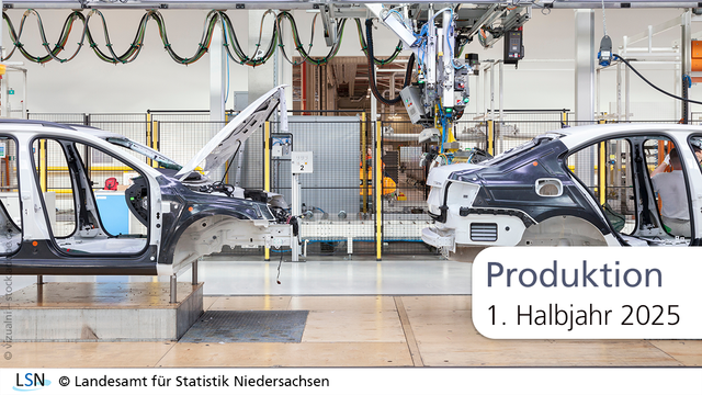 Produktion, 1. Halbjahr 2025. Das Bild zeigt die Fertigungsstraße in einer Autofabrik.