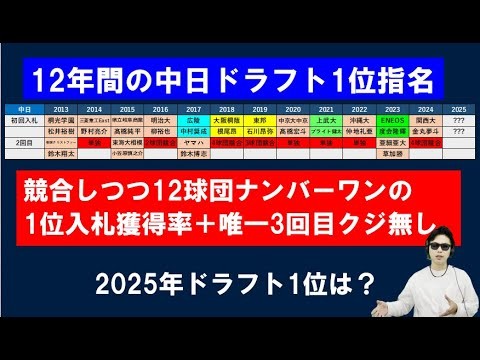 中日ドラゴンズ過去12年のドラフト1位！2025年は！？